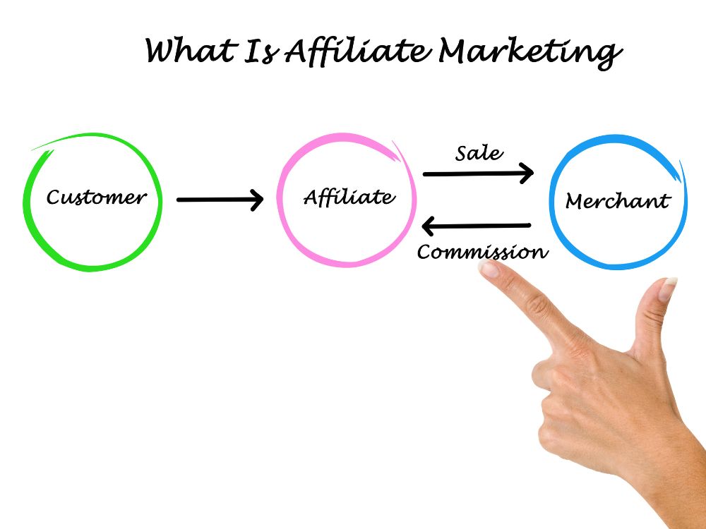 landing page what is affiliate marketing