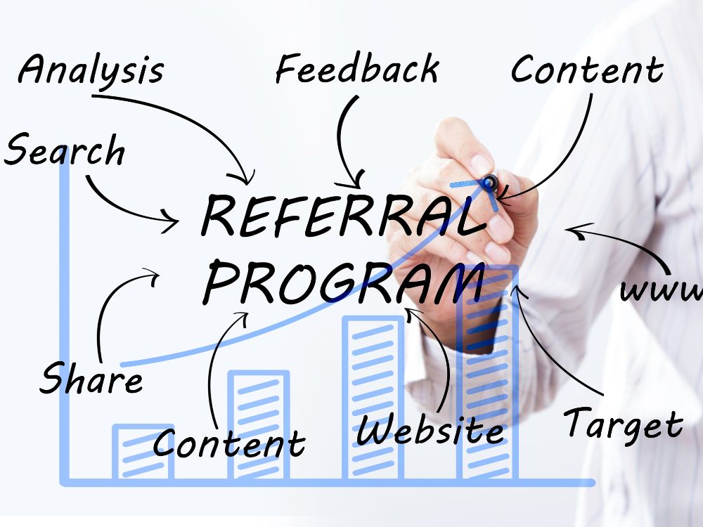 landing page referral marketing
